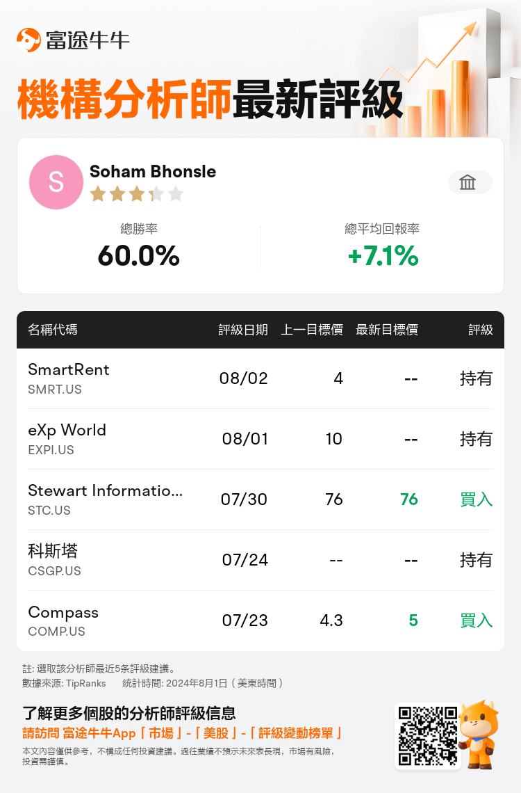 AnalystRecentRatingAutoNews_75896367303001_20240801_fef578fb7a801246ebaa695328161b5dca9975fe_1722601825532176_nn_tc