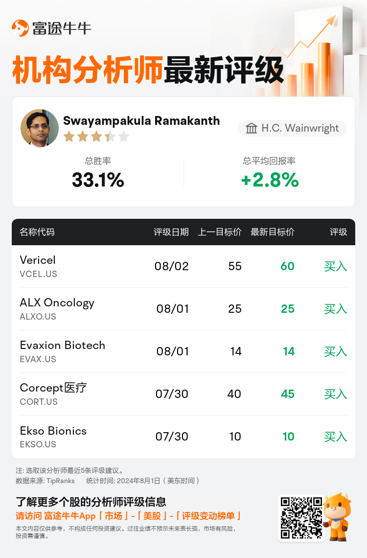 AnalystRecentRatingAutoNews_79263621666078_20240801_f2d51ea4ec9d2c8daa0fe1176fcae02bcd67c57f_1722601809890109_nn_sc