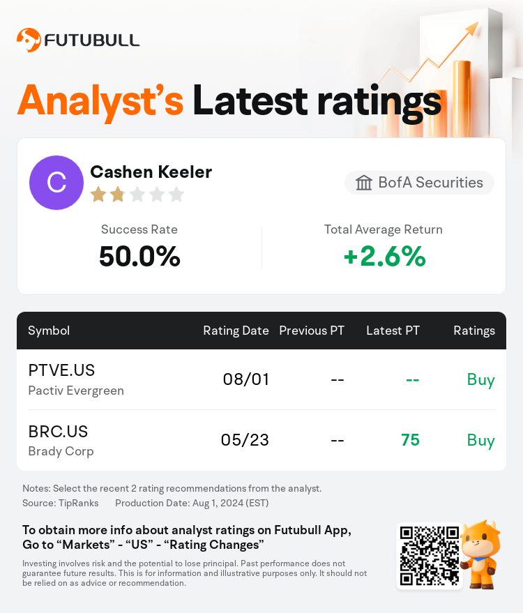 AnalystRecentRatingAutoNews_79508434802208_20240801_73bd5b8525f9fbe8b0264e3054129c0b71f3d824_1722598215557375_nn_en