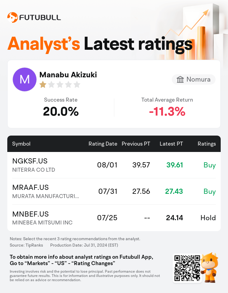 AnalystRecentRatingAutoNews_80466212512526_20240731_0997469988ec632f56f572837c37c62ac5ca6baa_1722565819030670_nn_en