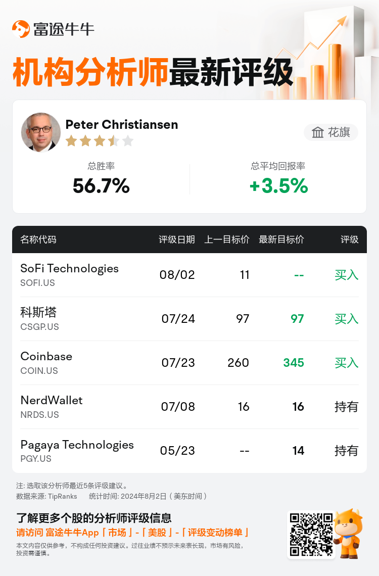 AnalystRecentRatingAutoNews_80650896107896_20240802_65aec7b634f16db2e1770fdfdfa87aea78916cd5_1722601815653875_nn_sc