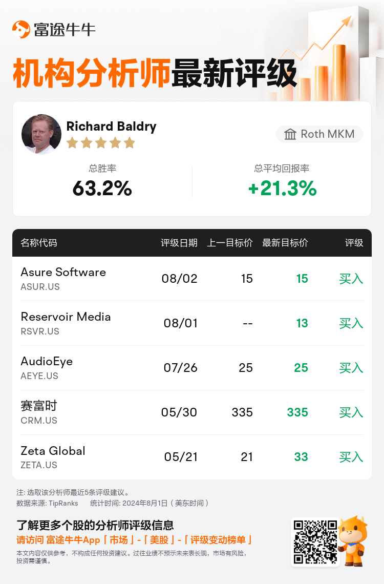 AnalystRecentRatingAutoNews_80900004211639_20240801_c0c96df1a0e02c03eec4265cf1f9672136cf4595_1722601886679770_nn_sc