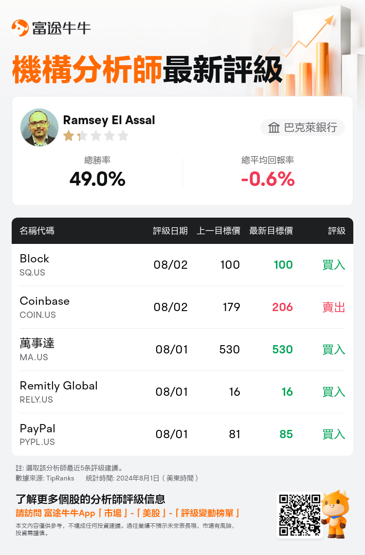 AnalystRecentRatingAutoNews_81106162628602_20240801_2f605e0f867eebf5d3e3ea826bbf1a643218eb8f_1722598217501665_nn_tc