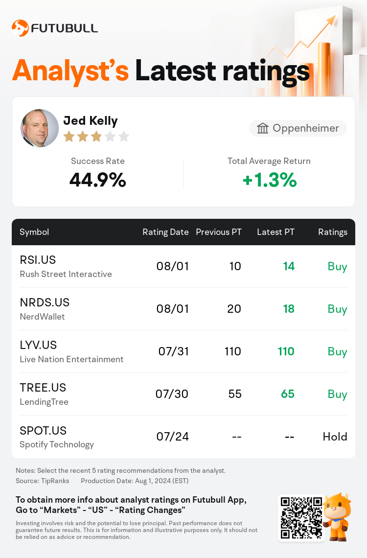 AnalystRecentRatingAutoNews_81286551269383_20240801_61c33e7df10222e6c80de8c391e643f0664a1e32_1722591112114000_nn_en