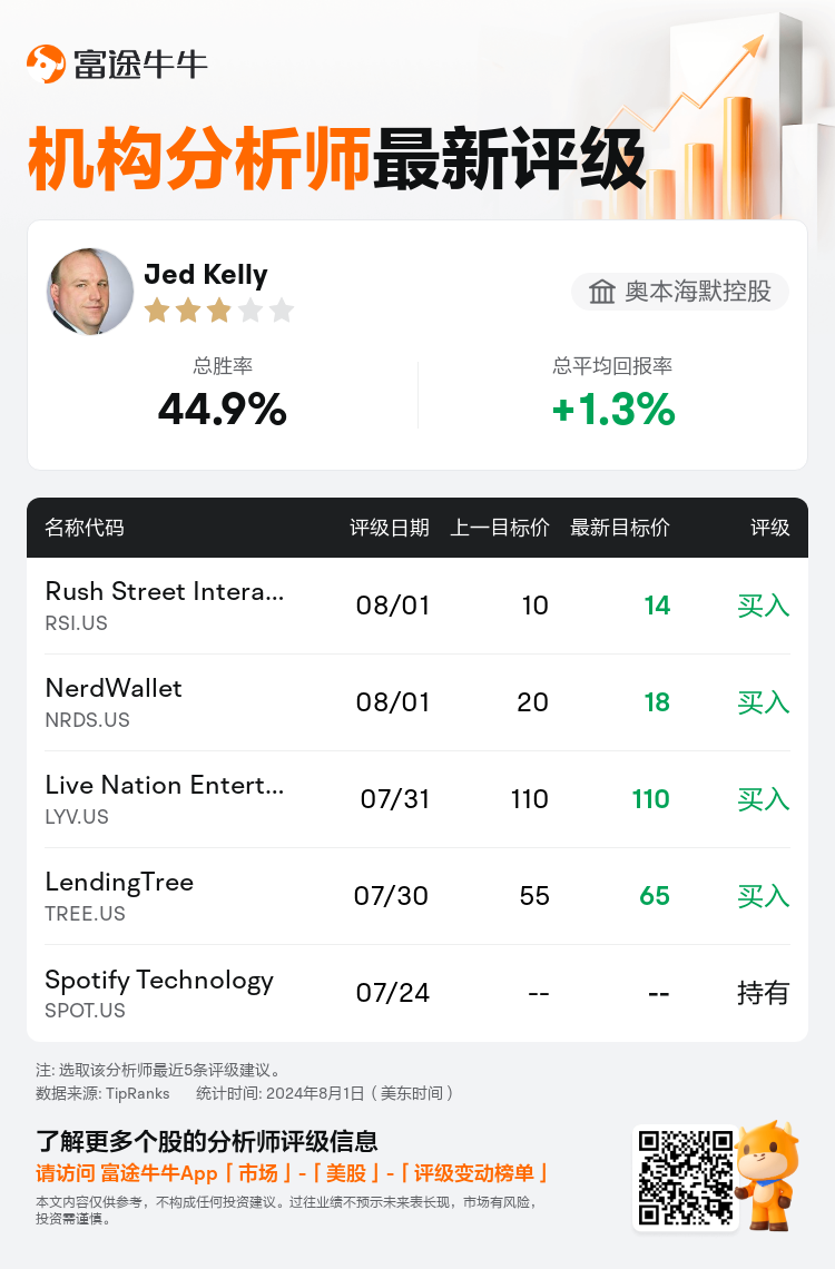 AnalystRecentRatingAutoNews_81286551269383_20240801_61c33e7df10222e6c80de8c391e643f0664a1e32_1722591112114000_nn_sc