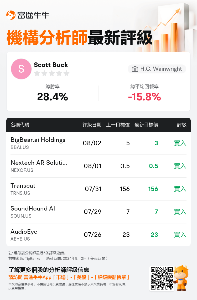 AnalystRecentRatingAutoNews_81466939896253_20240802_8f193ba822887d37606a389f6054a9503cabc53b_1722594662545329_nn_tc