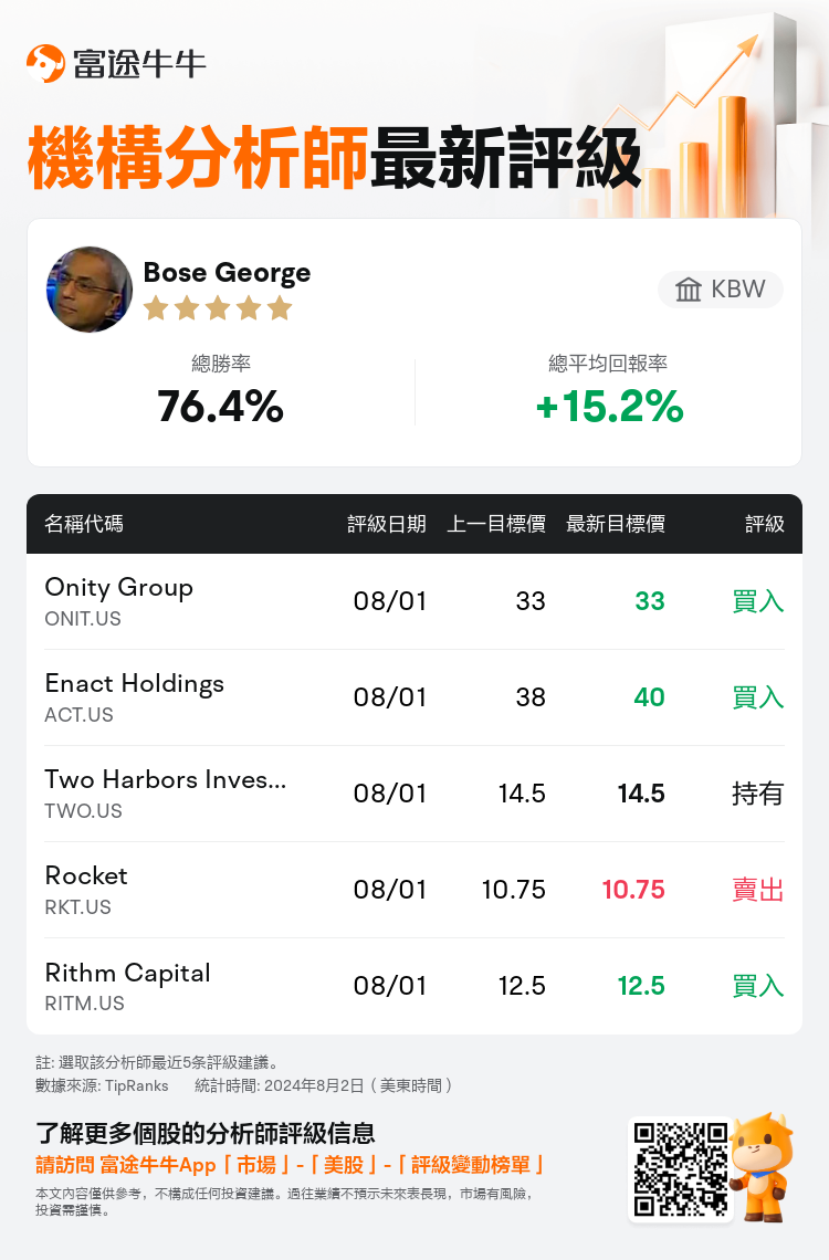 AnalystRecentRatingAutoNews_85396834990049_20240801_13e098e2919bb674449728cd4c85354a6dfc776b_1722605462369872_nn_tc