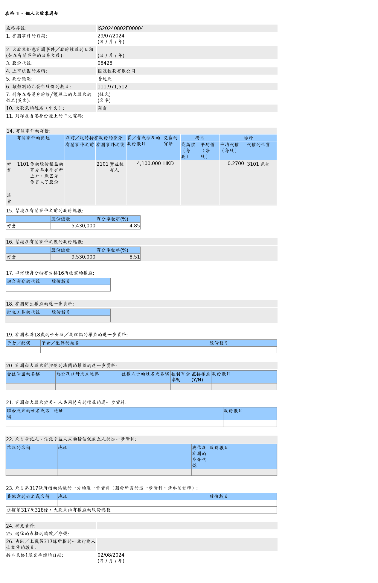 HKEXAutoNews_IS20240802E00004.png