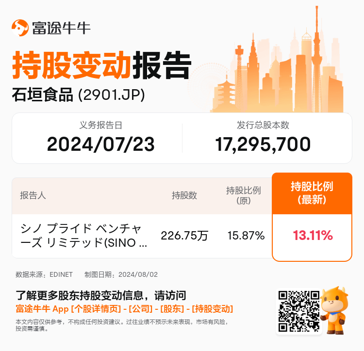 JPStockInsiderTradingAutoNewsSpider_nn_S100U590_1722558060_zh-cn