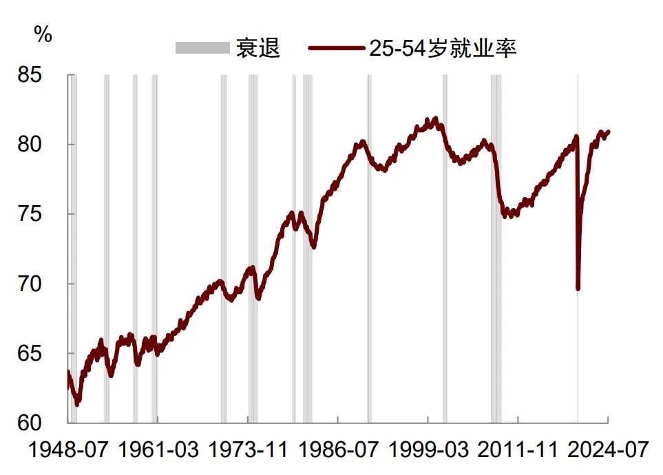资料来源：Haver，中金公司研究部