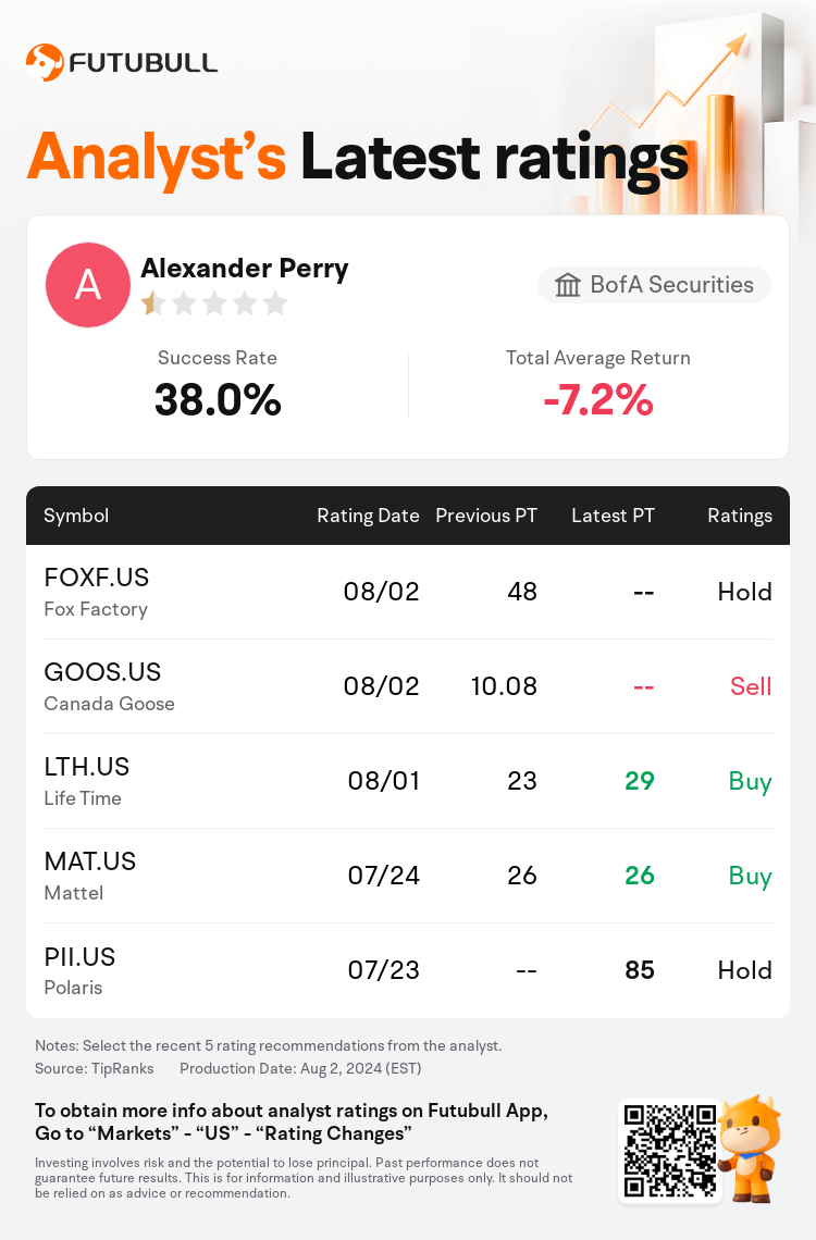 AnalystRecentRatingAutoNews_207396_20240802_11fcd7c94b908baf093052b73a26ec2d34b840be_1722666701495739_nn_en