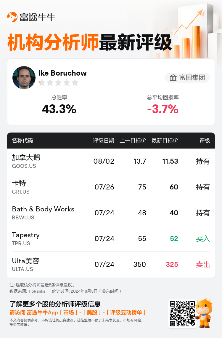 AnalystRecentRatingAutoNews_73985106853939_20240802_4e6533d459ea222ffd5646685323a80638ef1e7f_1722666625443975_nn_sc