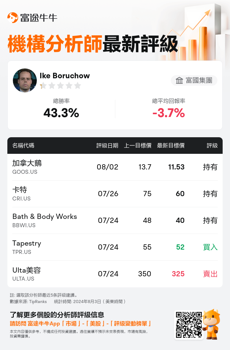 AnalystRecentRatingAutoNews_73985106853939_20240802_4e6533d459ea222ffd5646685323a80638ef1e7f_1722666625443975_nn_tc