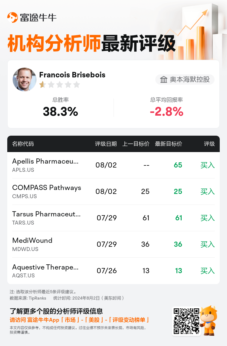 AnalystRecentRatingAutoNews_75028783908226_20240802_1377ec3552b45b6879719f763519c7f4c72fca3f_1722619811356293_nn_sc