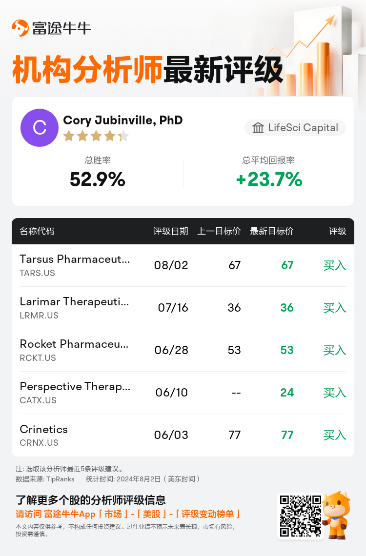 AnalystRecentRatingAutoNews_79658758657835_20240802_da52c2e6c5407537cdd7bde80986c90e58572af6_1722688262068518_nn_sc