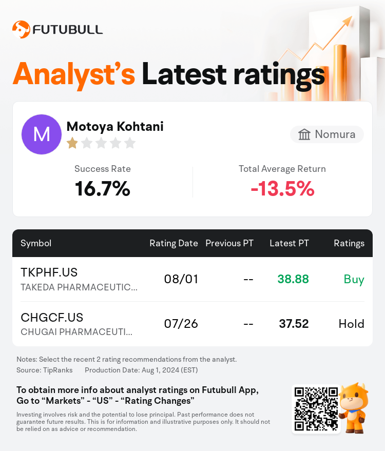 AnalystRecentRatingAutoNews_80466212511279_20240801_0b0ebc17d2a78cc8074b4a43e29cba31c3077de5_1722655874542563_nn_en