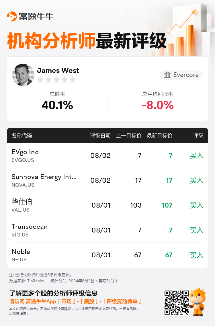 AnalystRecentRatingAutoNews_80784040094371_20240802_3f9183458ea7bf565d0578ccae7cf1849ac3c45c_1722619857589768_nn_sc