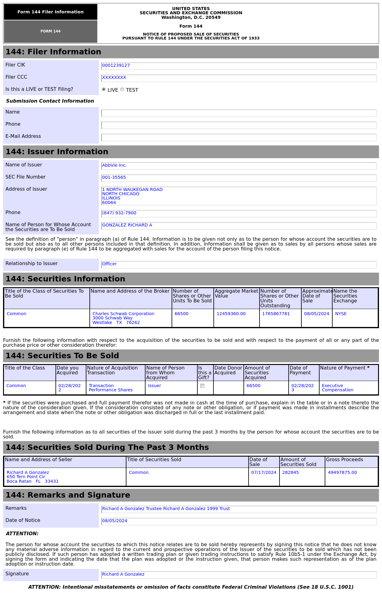 Form 144 | 艾伯维公司(ABBV.US)高管拟出售6.65万股股份，价值约1,245.94万美元