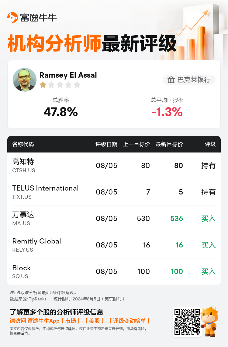 AnalystRecentRatingAutoNews_202998_20240805_2f605e0f867eebf5d3e3ea826bbf1a643218eb8f_1722864673784859_nn_sc