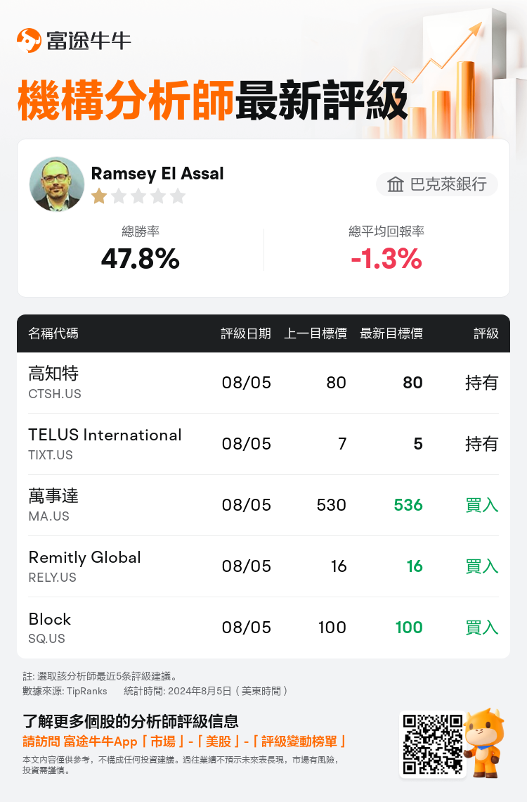 AnalystRecentRatingAutoNews_202998_20240805_2f605e0f867eebf5d3e3ea826bbf1a643218eb8f_1722864673784859_nn_tc