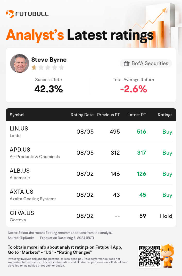 AnalystRecentRatingAutoNews_205441_20240805_1db7a67f91bc931ebf99b772c72e9c6a046c4fda_1722853822349175_nn_en