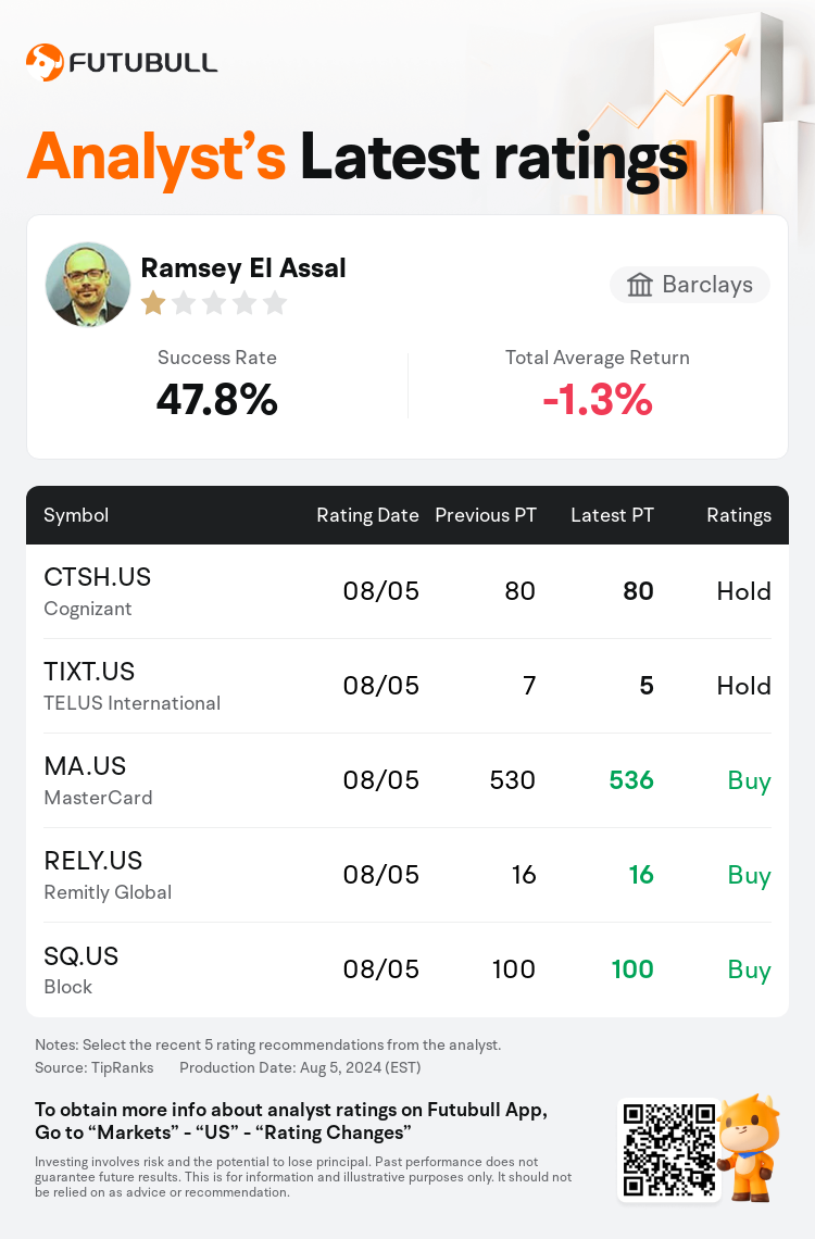 AnalystRecentRatingAutoNews_205792_20240805_2f605e0f867eebf5d3e3ea826bbf1a643218eb8f_1722864681858997_nn_en