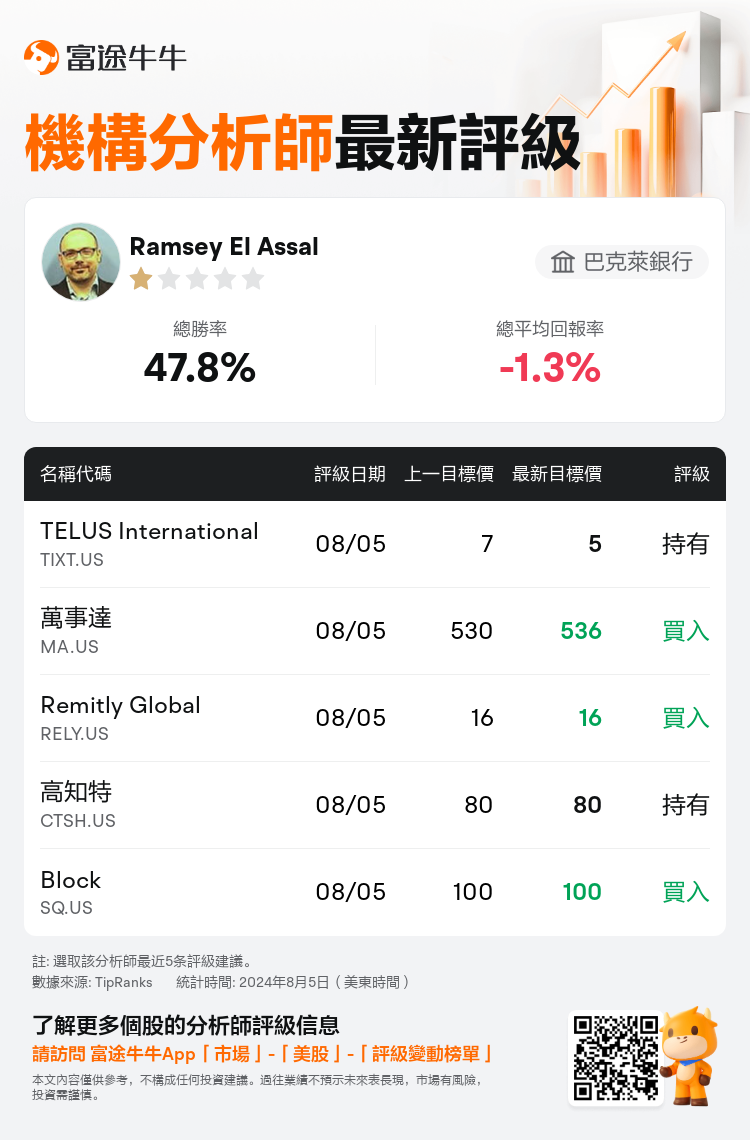 AnalystRecentRatingAutoNews_80109730224696_20240805_2f605e0f867eebf5d3e3ea826bbf1a643218eb8f_1722857461527203_nn_tc