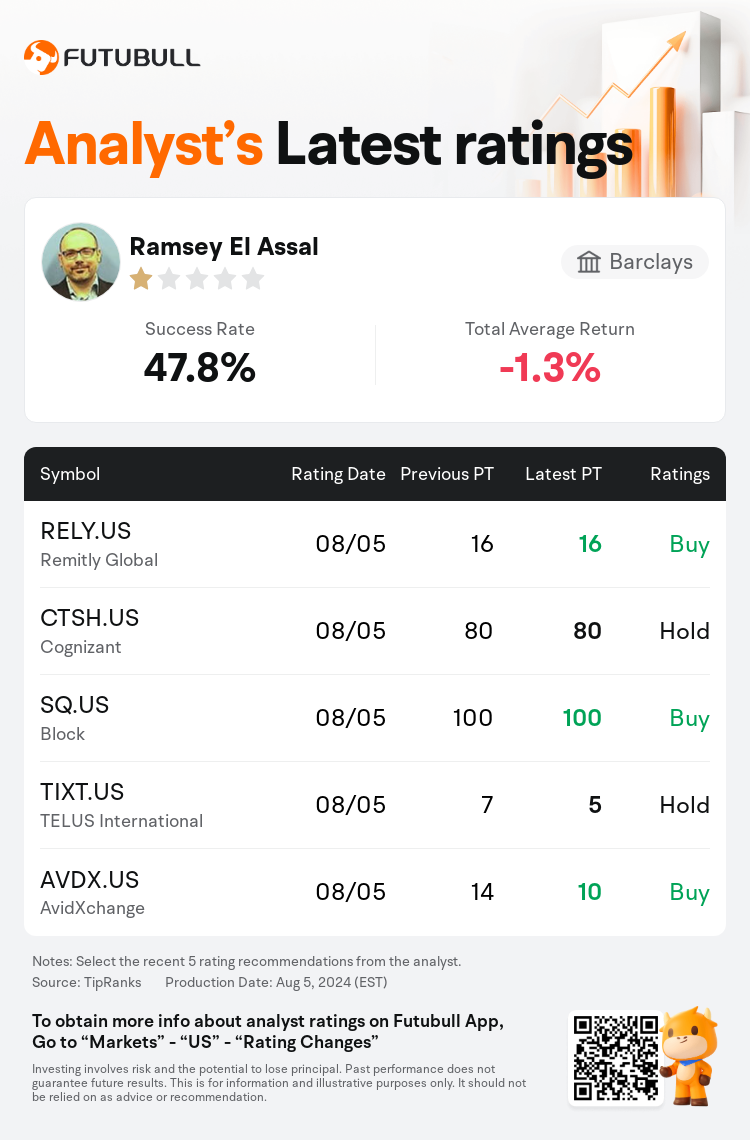 AnalystRecentRatingAutoNews_81106162628602_20240805_2f605e0f867eebf5d3e3ea826bbf1a643218eb8f_1722853827572254_nn_en