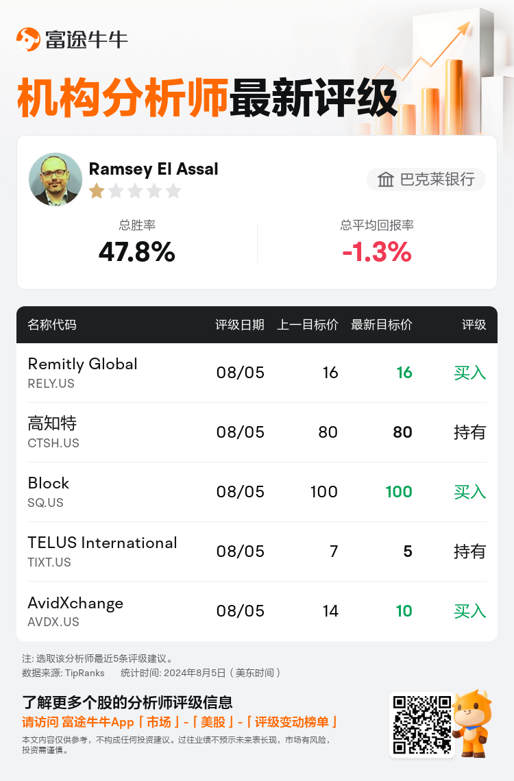 AnalystRecentRatingAutoNews_81106162628602_20240805_2f605e0f867eebf5d3e3ea826bbf1a643218eb8f_1722853827572254_nn_sc