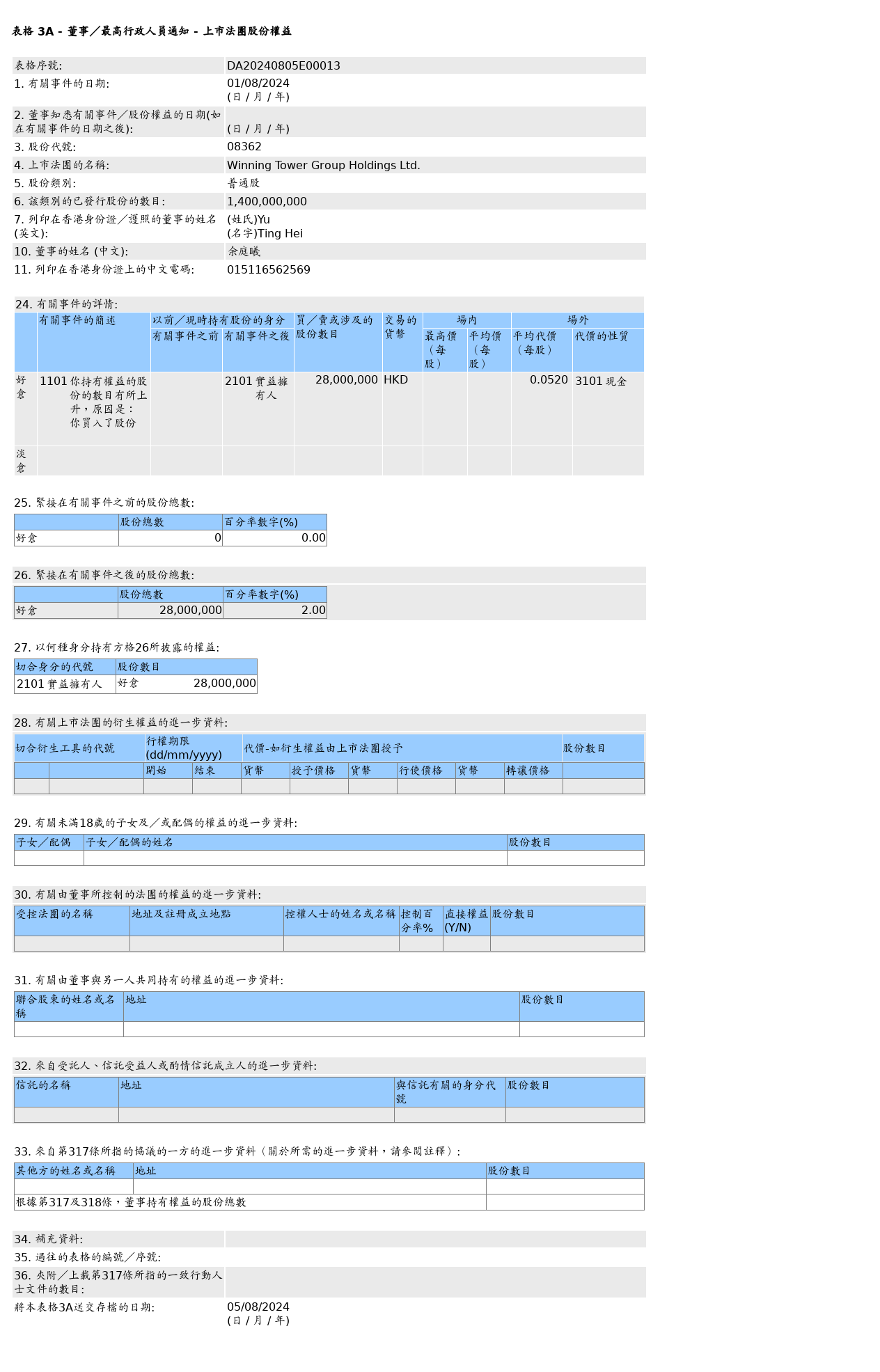 HKEXAutoNews_DA20240805E00013.png