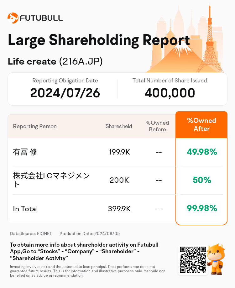 JPStockInsiderTradingAutoNewsSpider_nn_S100U5FJ_1722835320_en-us