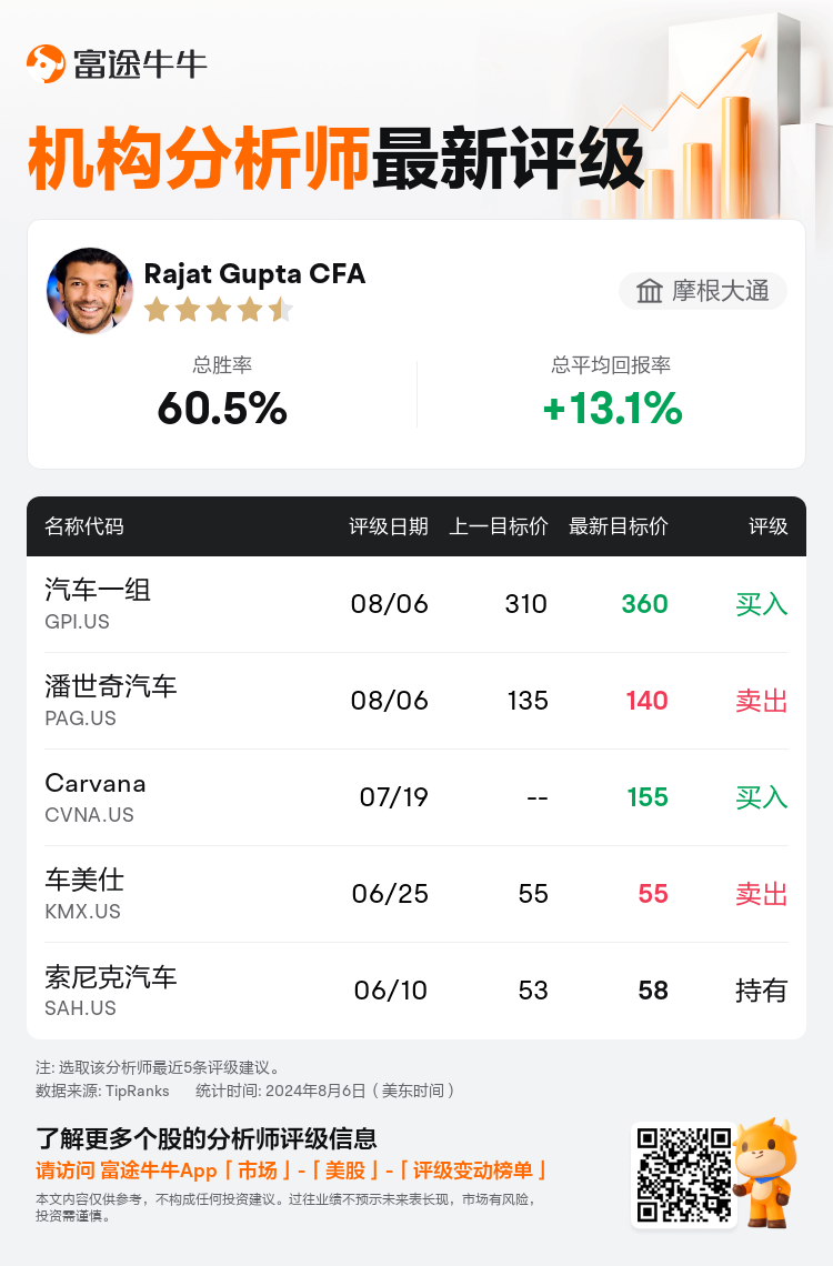 AnalystRecentRatingAutoNews_202472_20240806_caa6e0e47f6e29a50d7b771a038f5f0440ca1d7f_1722943826859570_nn_sc