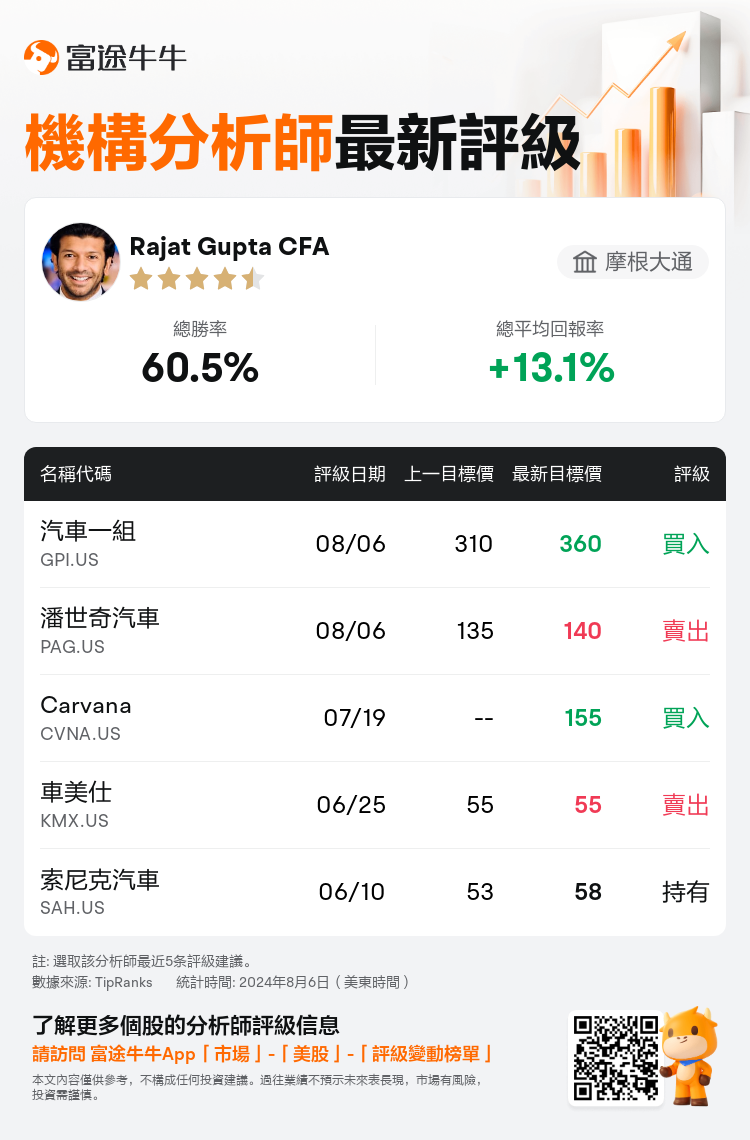 AnalystRecentRatingAutoNews_202472_20240806_caa6e0e47f6e29a50d7b771a038f5f0440ca1d7f_1722943826859570_nn_tc