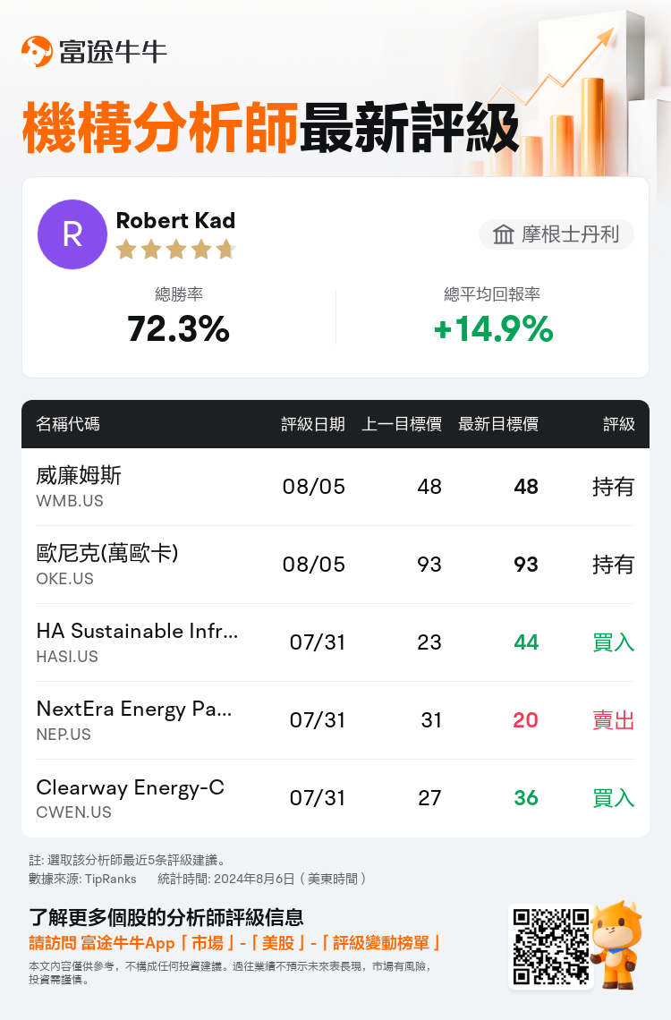 AnalystRecentRatingAutoNews_202501_20240805_b5a96da83bf81389546c503bf80b487036a82e44_1722947470833316_nn_tc