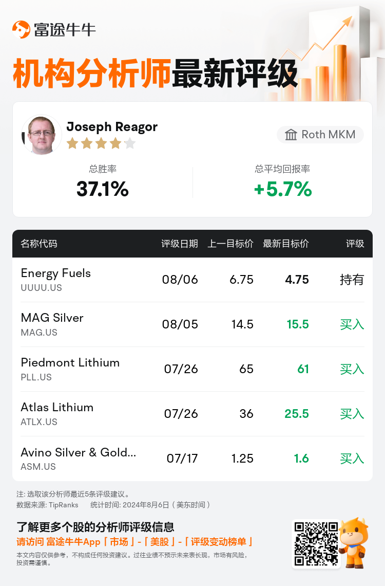 AnalystRecentRatingAutoNews_208158_20240806_2de99f21e170ce476ab07c4a49c626505801dbd8_1722958212019116_nn_sc