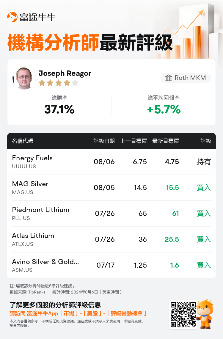 AnalystRecentRatingAutoNews_208158_20240806_2de99f21e170ce476ab07c4a49c626505801dbd8_1722958212019116_nn_tc