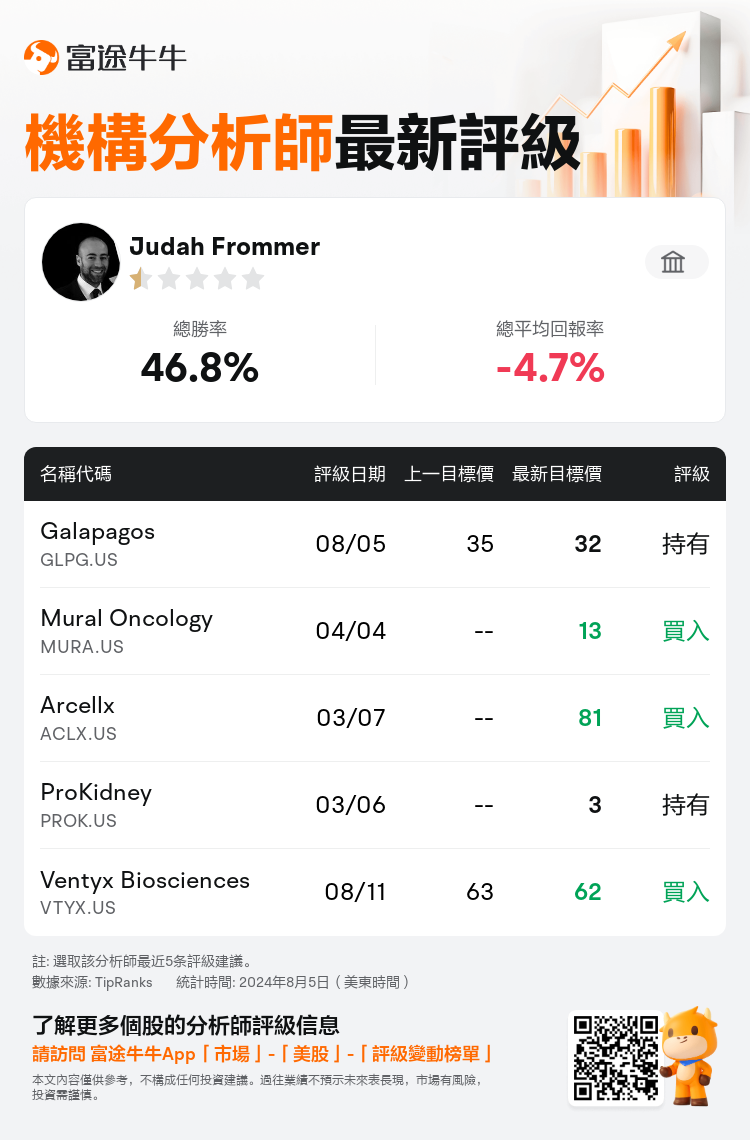 AnalystRecentRatingAutoNews_210995_20240805_63d5865438023930dcb93375bb8494cb5f4f3035_1722925914966799_nn_tc