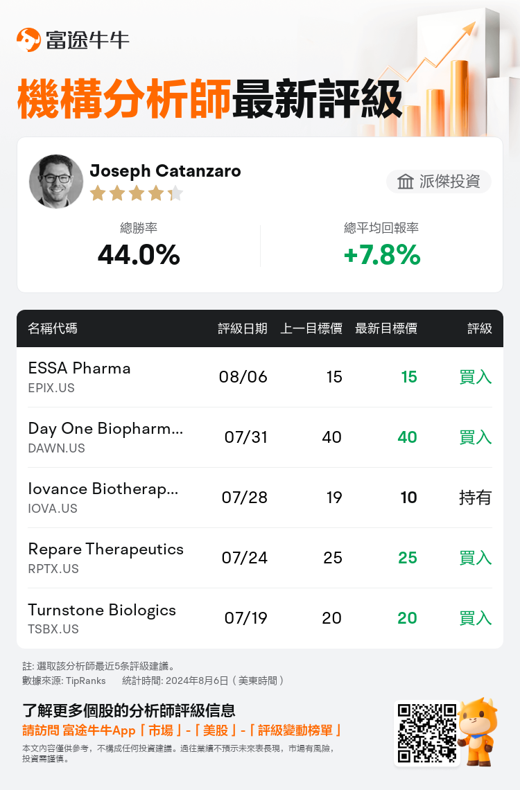 AnalystRecentRatingAutoNews_211178_20240806_5bbc85c071e46d96896bc13d999af643157f1ad9_1722947447401672_nn_tc