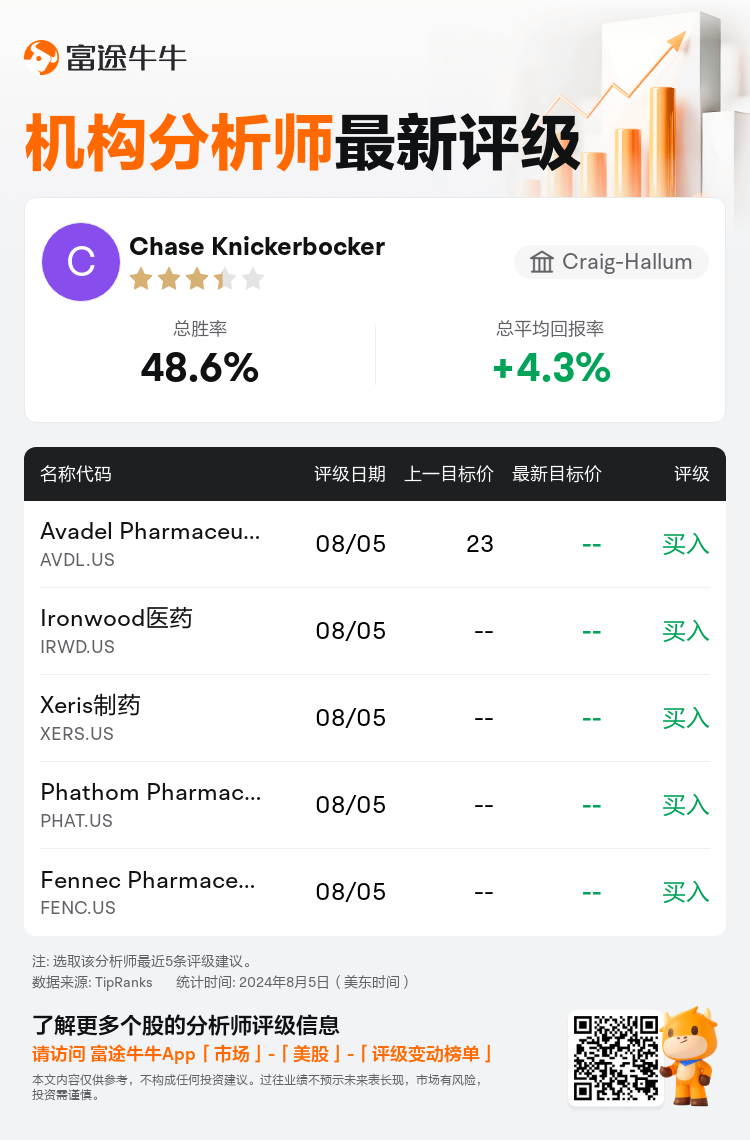 AnalystRecentRatingAutoNews_74414603583966_20240805_7aeb2b0d2880d933ed1e583ede985d5830207b63_1722936659906688_nn_sc