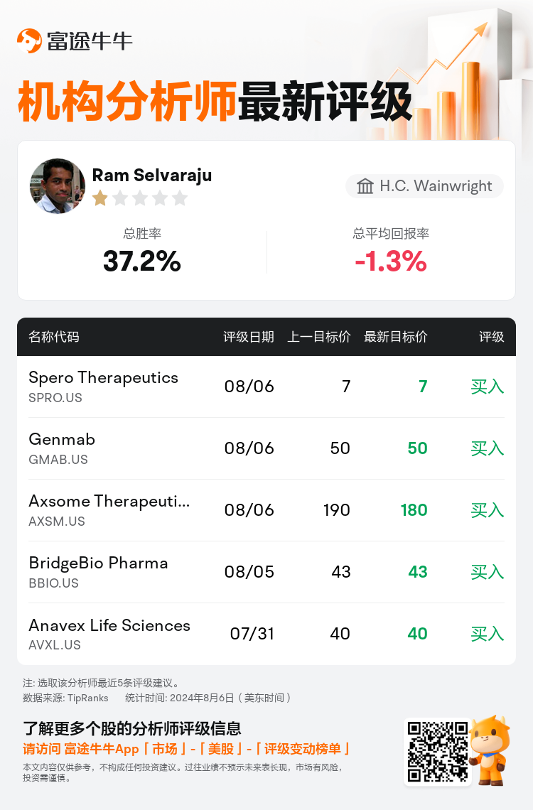 AnalystRecentRatingAutoNews_74998719124036_20240806_ab437b1eb060f9cb7646371840a7e34e1e8a706d_1722947485005300_nn_sc