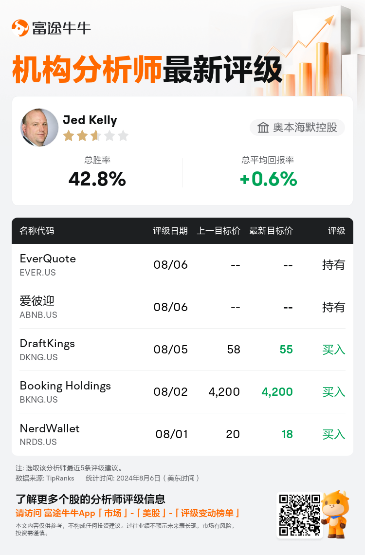 AnalystRecentRatingAutoNews_76020921346124_20240806_61c33e7df10222e6c80de8c391e643f0664a1e32_1722951073729465_nn_sc