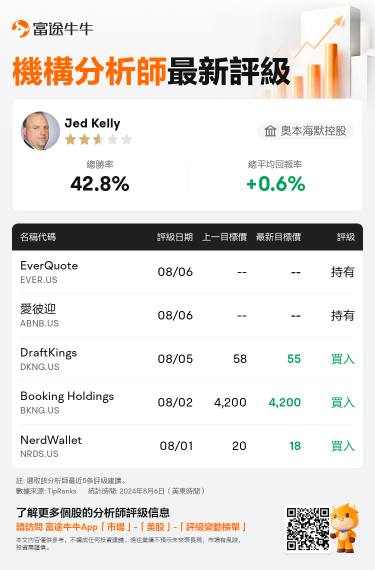 AnalystRecentRatingAutoNews_76020921346124_20240806_61c33e7df10222e6c80de8c391e643f0664a1e32_1722951073729465_nn_tc