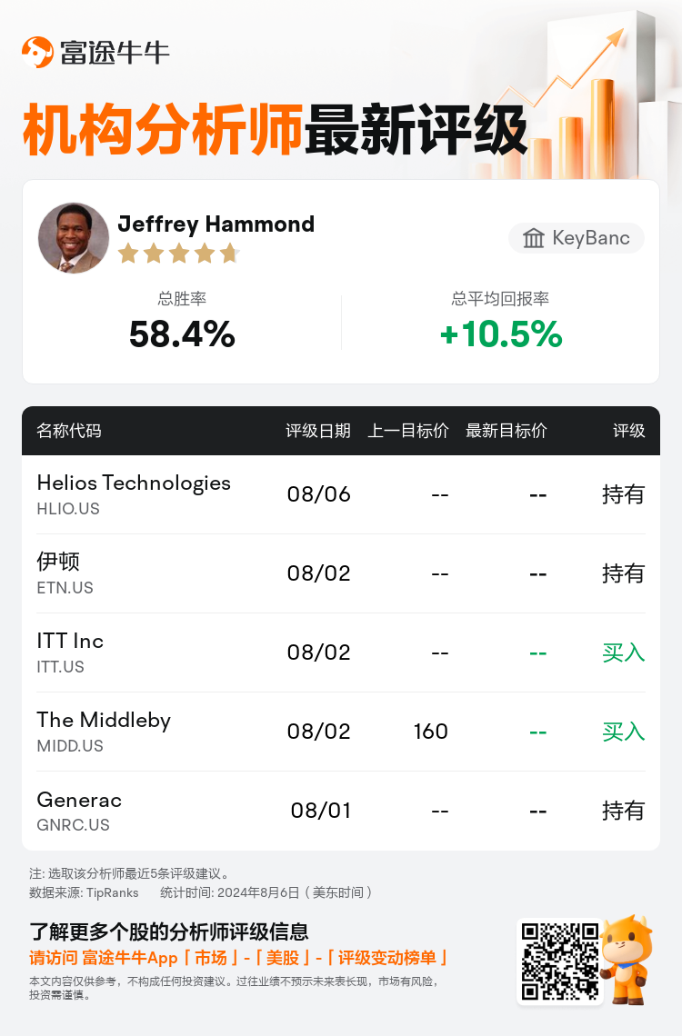 AnalystRecentRatingAutoNews_77579994484305_20240806_4f134b79949d60c6a1c842f82eb8281f16f6d861_1722940251246699_nn_sc