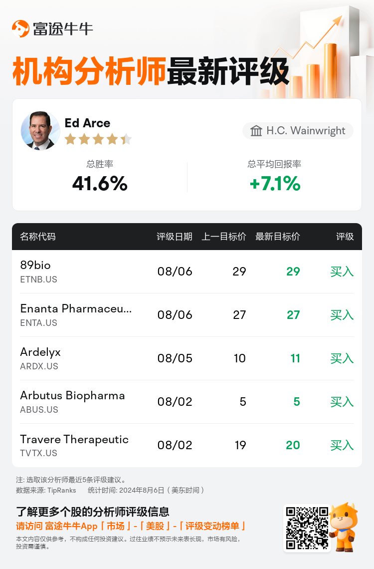 AnalystRecentRatingAutoNews_78155520102757_20240806_25f033df319646aa5daab74dbee66f005ee6adff_1722943852974402_nn_sc