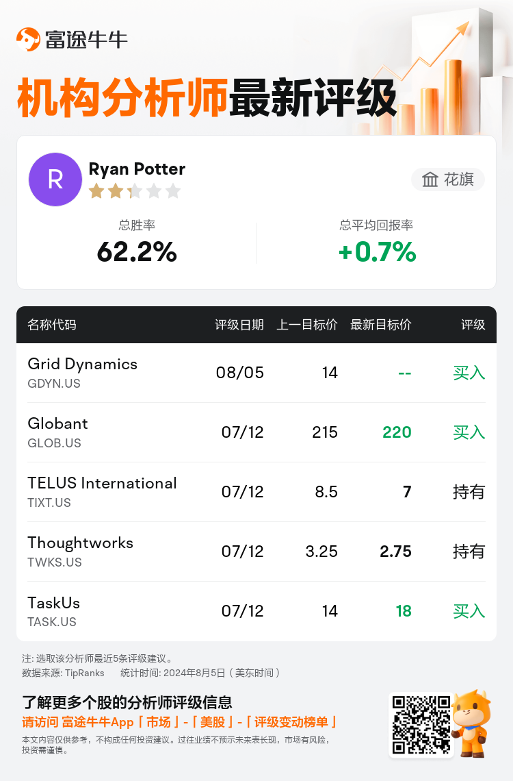 AnalystRecentRatingAutoNews_78709570884472_20240805_884155b756bf1628eee9cabb87722c2df4a0d7fa_1722922305266635_nn_sc