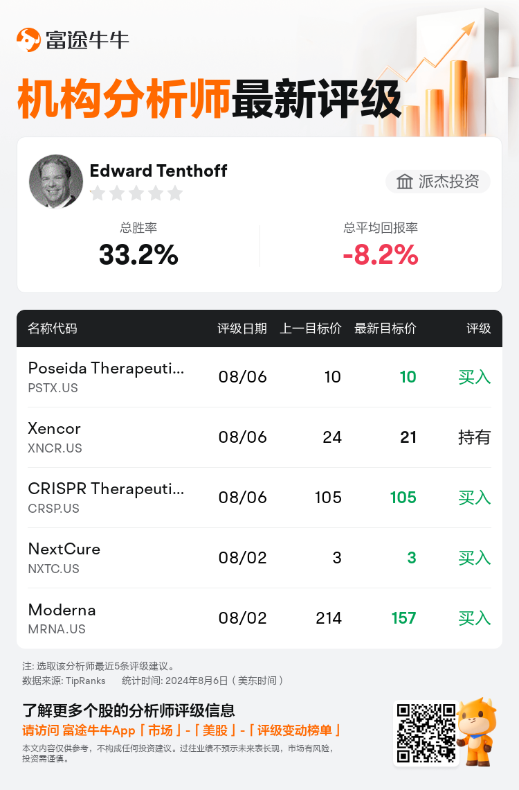 AnalystRecentRatingAutoNews_79233556894983_20240806_7b3225dd1c43f198d4d7cd3aa5cd4d6562fadd85_1722943894796479_nn_sc