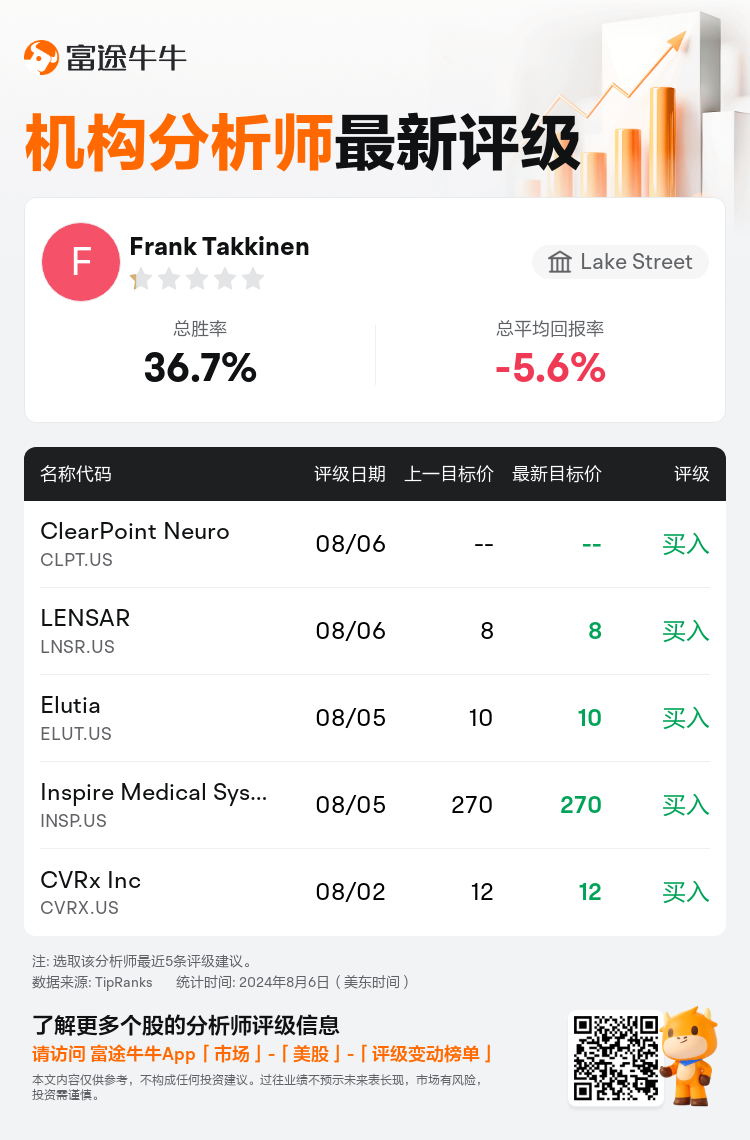 AnalystRecentRatingAutoNews_79611514017525_20240806_59b19e66ca9e05d97e76a5891774e7c67a6125fb_1722951033956791_nn_sc