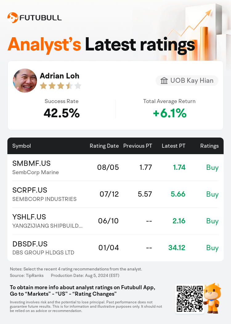 AnalystRecentRatingAutoNews_80466212512003_20240805_716767c4395c5d89faa32e933de783ce0892dd6f_1722954652294983_nn_en