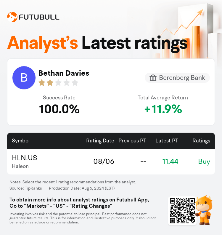 AnalystRecentRatingAutoNews_82424717604922_20240806_9ebc8d23d4ddbc38744b7326c816a0ac307465c5_1722947469230380_nn_en