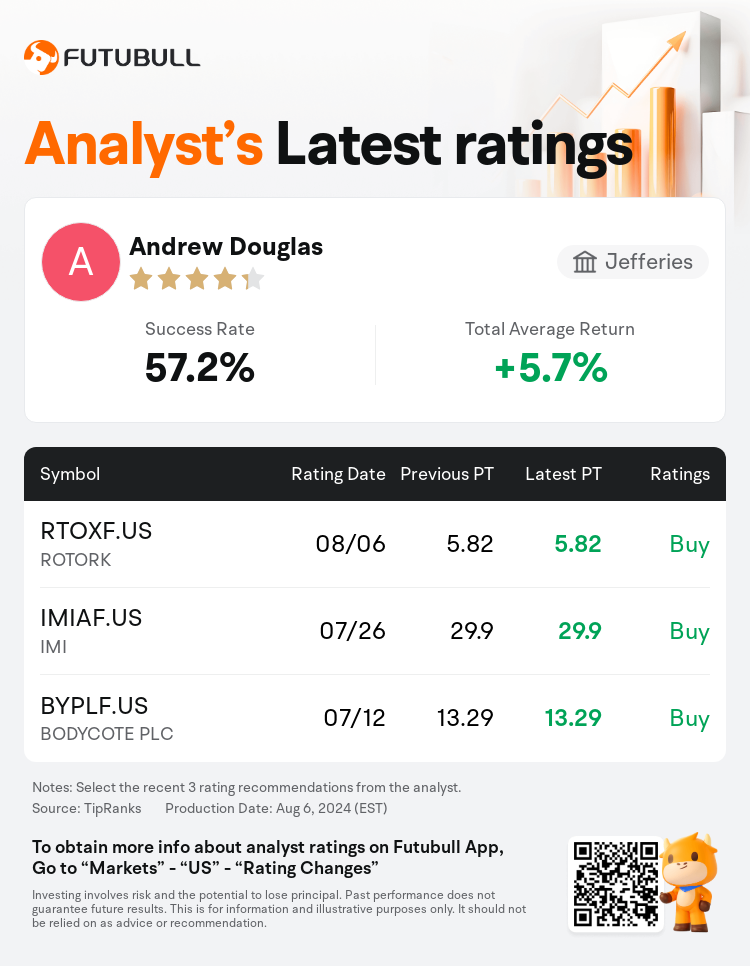 AnalystRecentRatingAutoNews_85096187272920_20240806_14048d822d7254bfee82ef8513c88ecdcb558e08_1722940277924185_nn_en